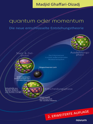 cover image of Quantum oder Momentum